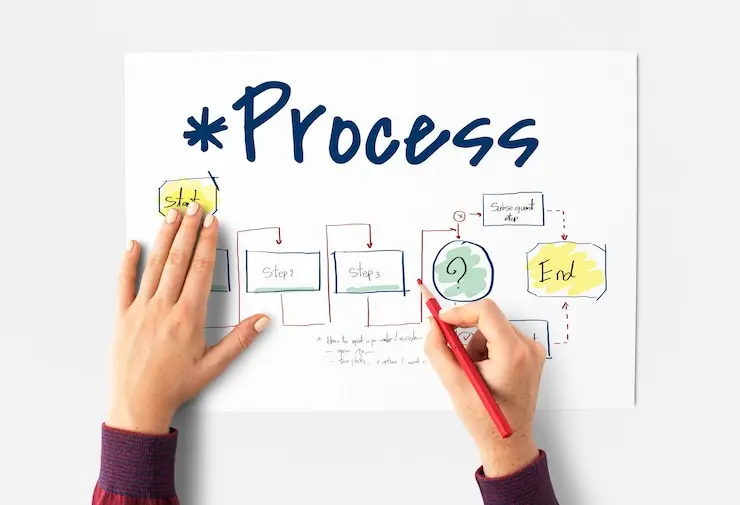 Process Design